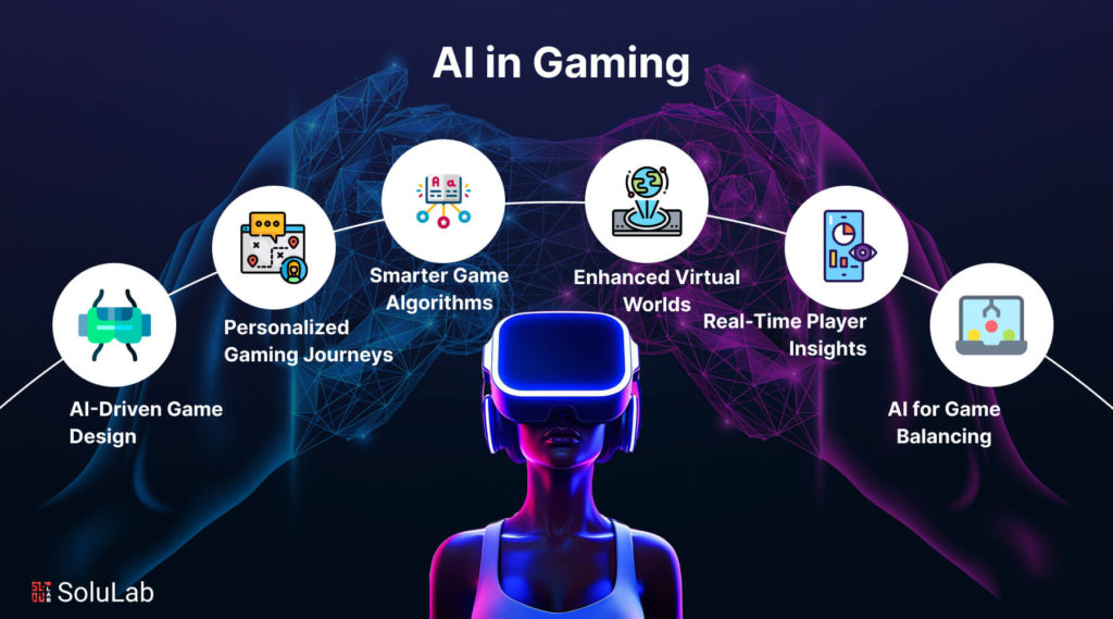 AI & Regulations Reshape Crypto Gaming: 2025 Industry Analysis