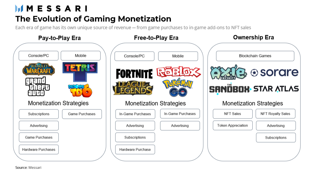 Magic Eden's Evolution Transforms Crypto Gaming Landscape