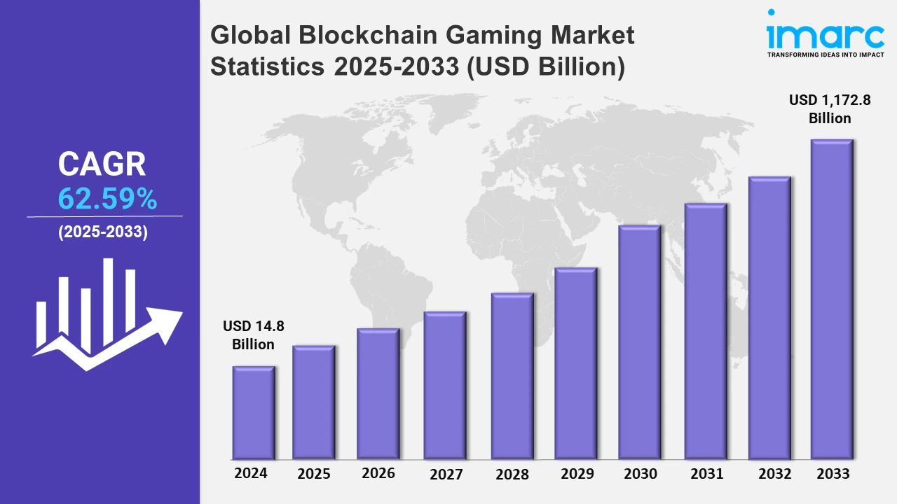 Crypto Gaming Industry Growth Trends & Analysis 2024 image 3