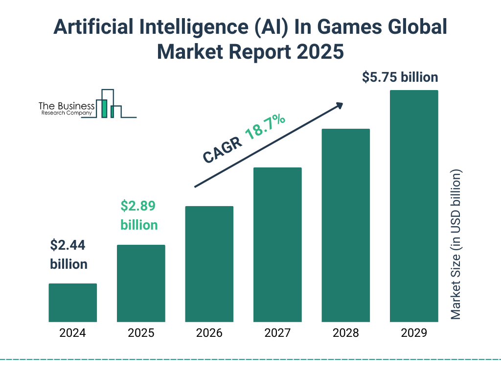 Crypto Gaming in 2025: AI, Regulation & Industry Evolution