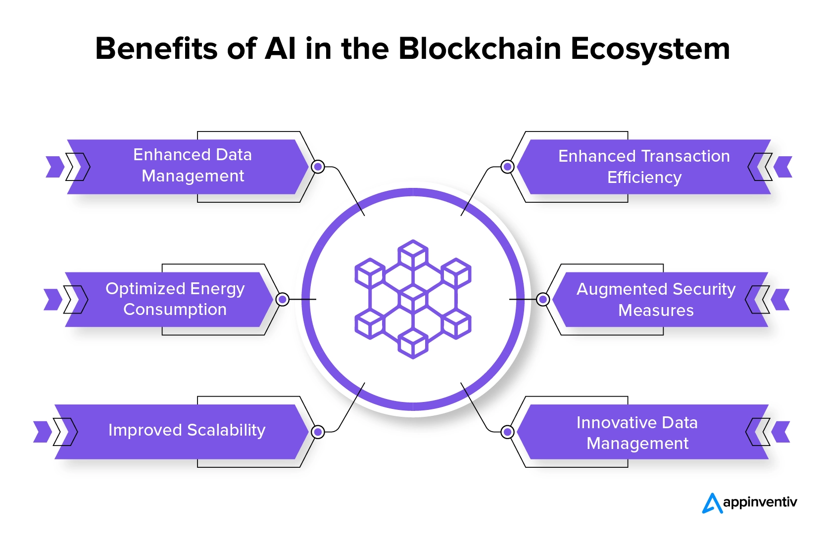 AI & Blockchain: Revolutionizing Compliance in Crypto Gaming image 3