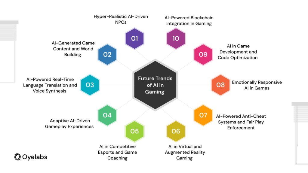AI Integration in Crypto Gaming: 2025 Trends & Predictions