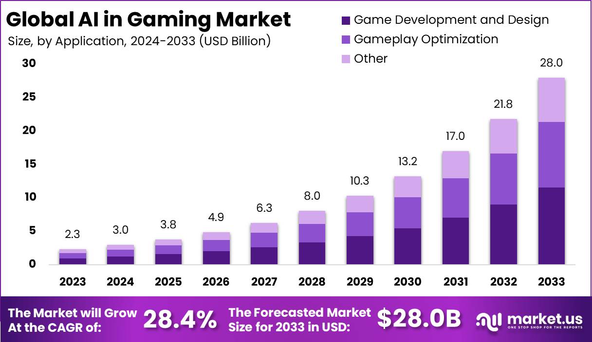 AI & Security Reshape Crypto Gaming: 2025 Industry Analysis image 2
