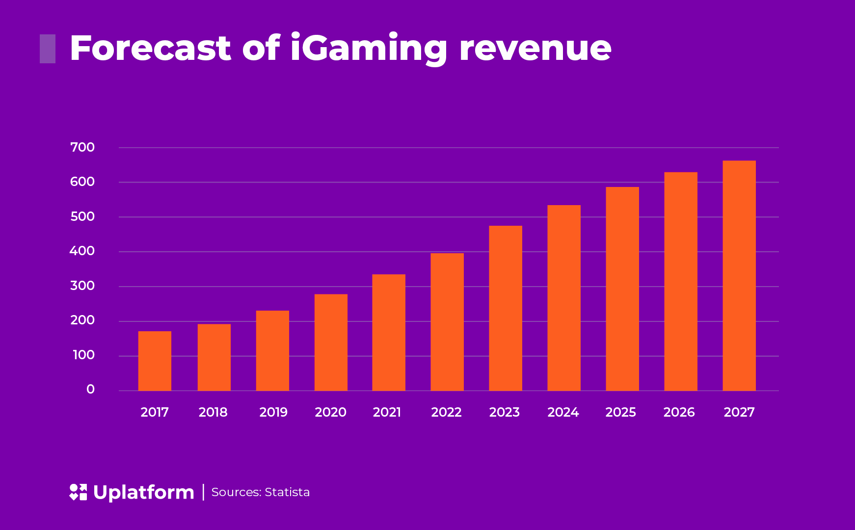 Crypto Gaming Evolution: Reshaping Online Gambling in 2025 image 2