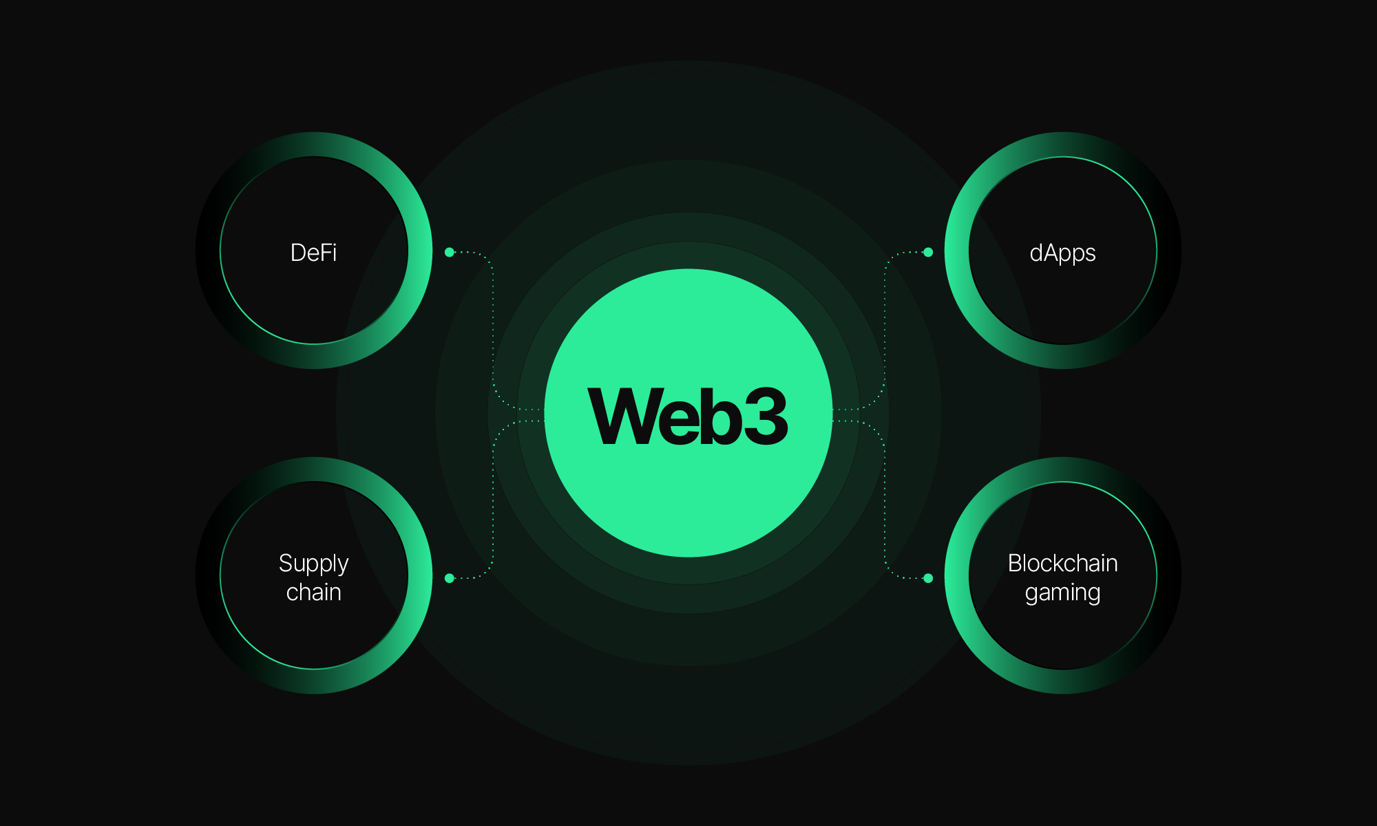 Crypto Gaming in 2025: Balancing Regulation and Innovation