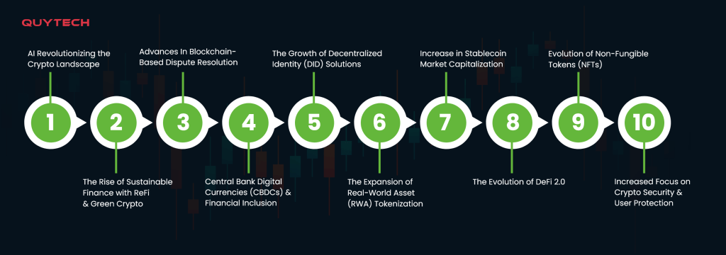 Solana Revolutionizes Crypto Gaming: 2025 Industry Analysis