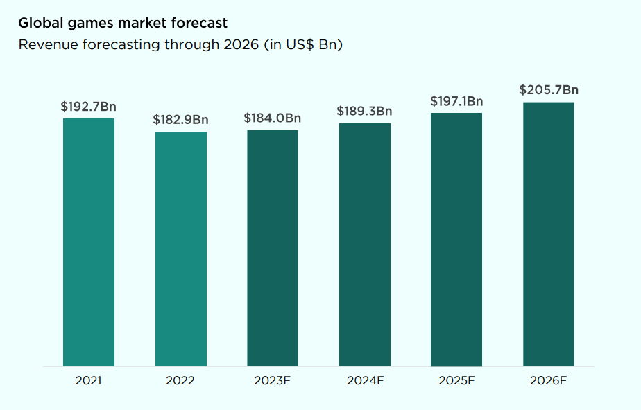 Crypto Gaming Industry Growth Trends & Analysis 2024 image 2
