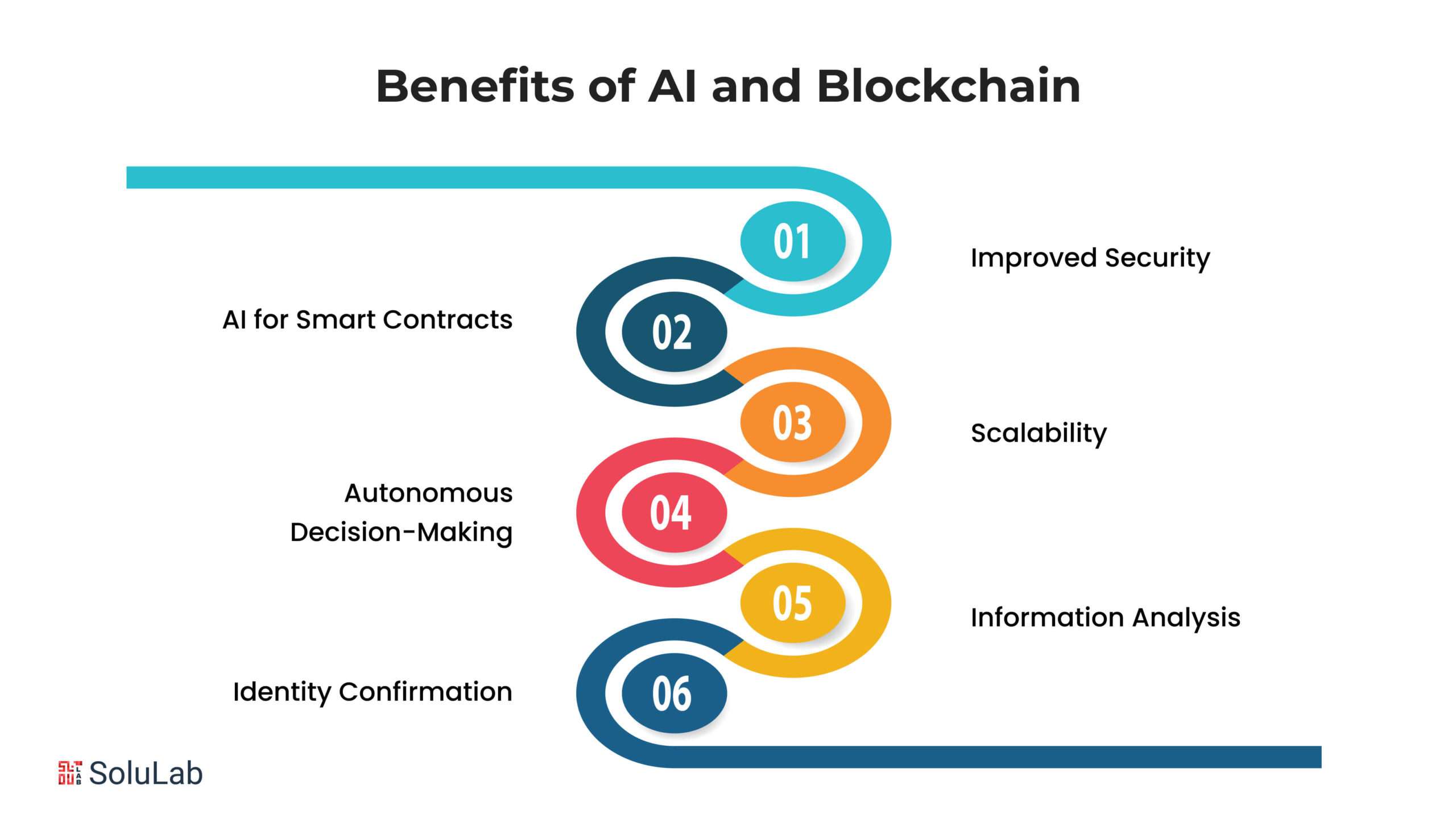 AI & Blockchain: Transforming Crypto Gaming Compliance image 2