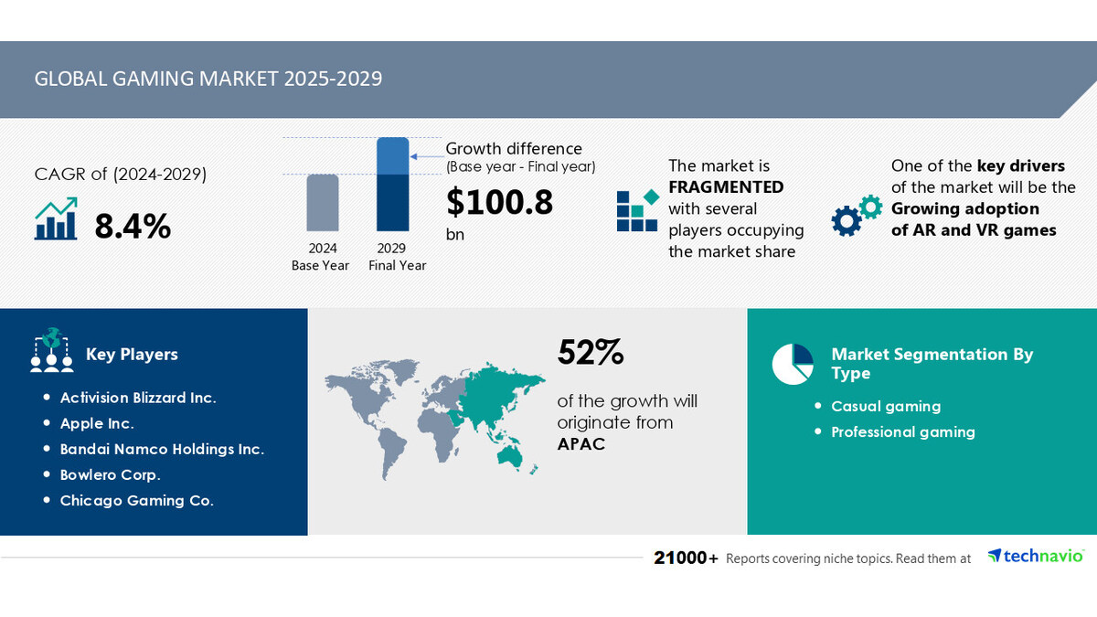AI & Regulations Reshape Crypto Gaming: 2025 Industry Analysis image 3