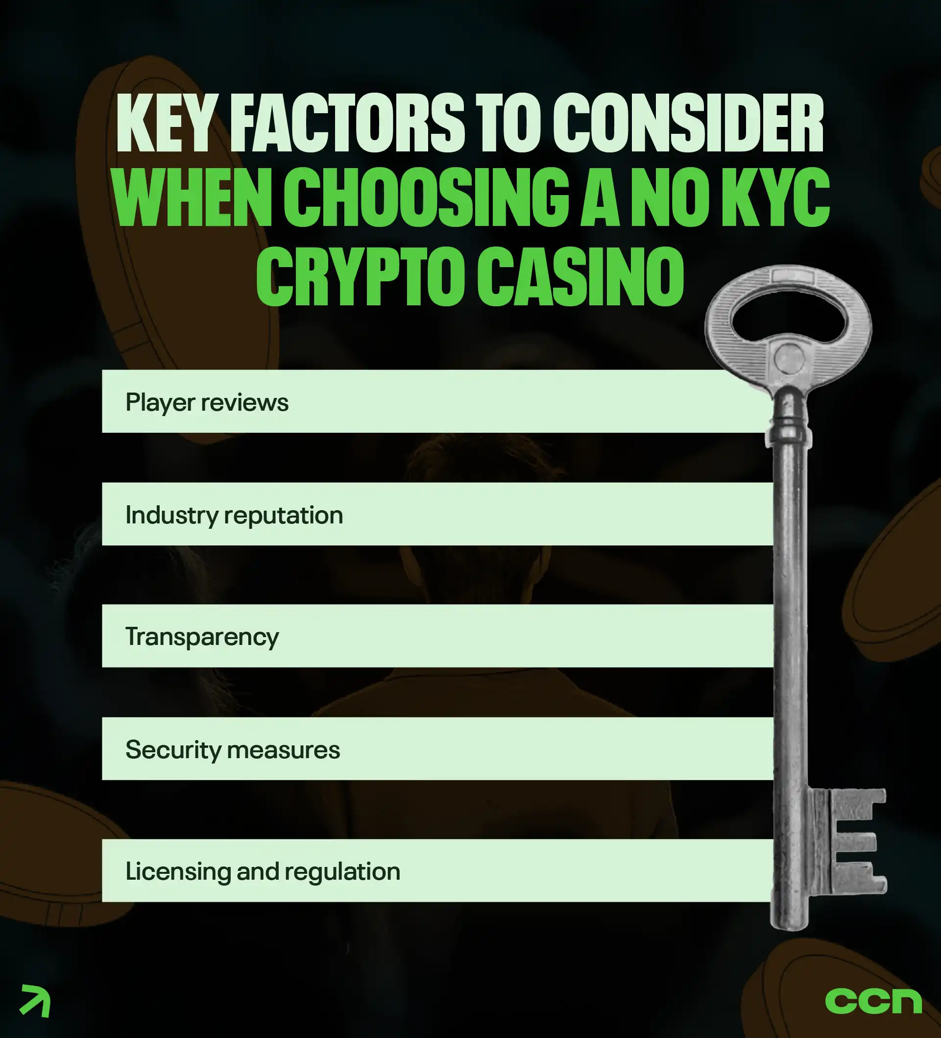 No-KYC Crypto Gaming in 2025: Evolution Meets Regulation