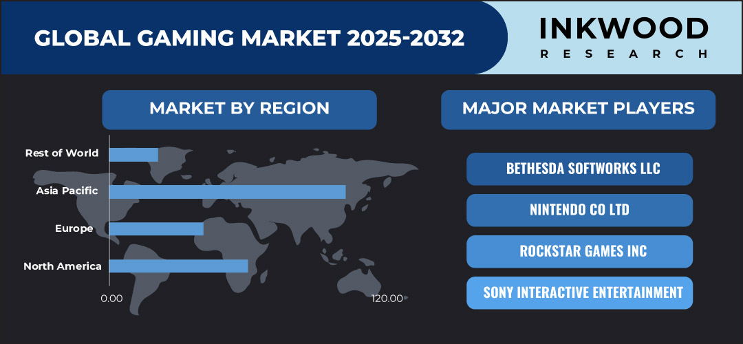 AI & Crypto Gaming Evolution: 2025 Market Analysis & Trends