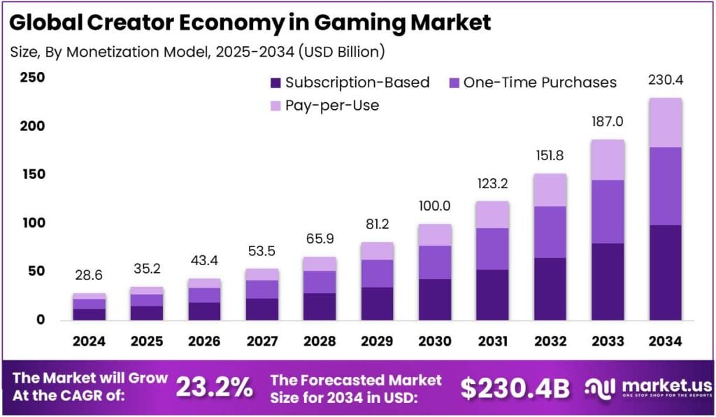 Crypto Gaming in 2025: Market Analysis & Industry Evolution